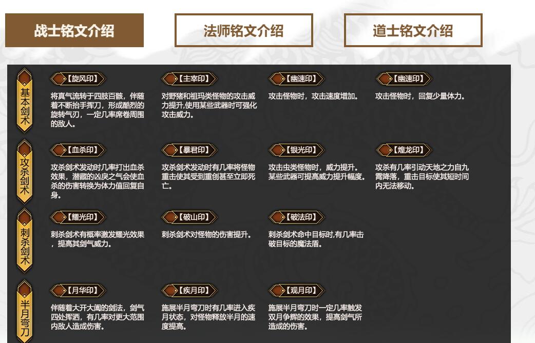 飞梦传奇铭文复古三职业版GEE引擎服务端